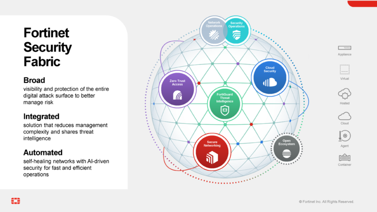 The Main Drivers of Cybersecurity Change